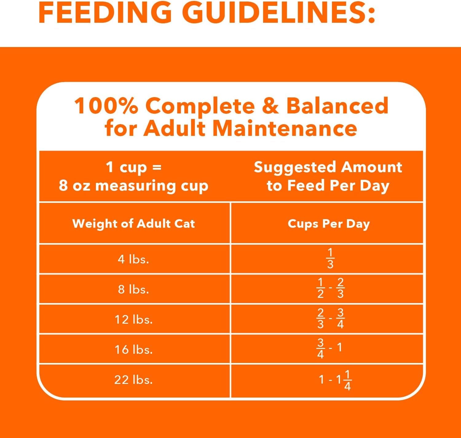 Proactive Health Adult Healthy Dry Cat Food with Chicken, 7 Lb. Bag