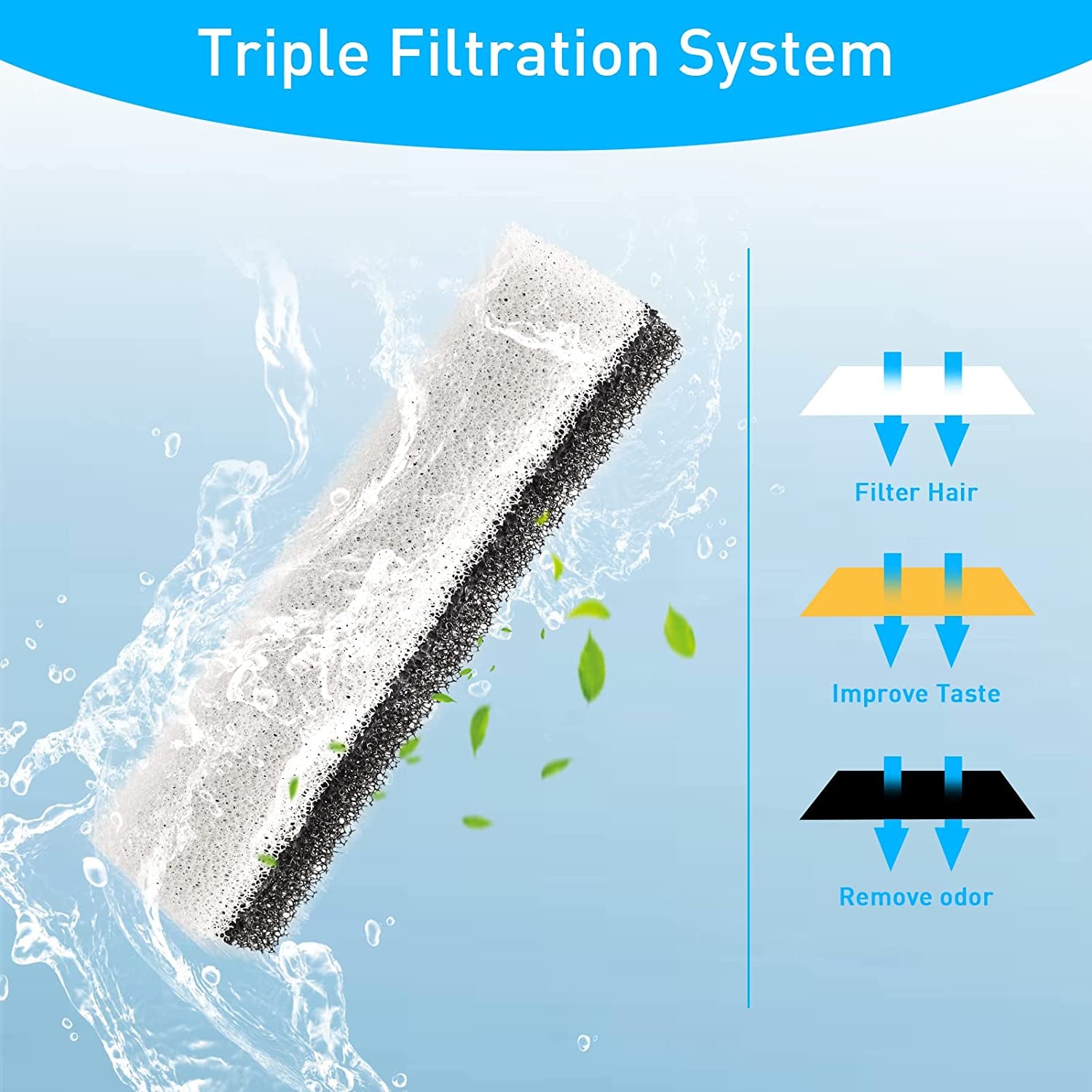 Cat Dog Water Fountain Replacement Filters for WF020TP/WF020BL/WF020WH Fountains